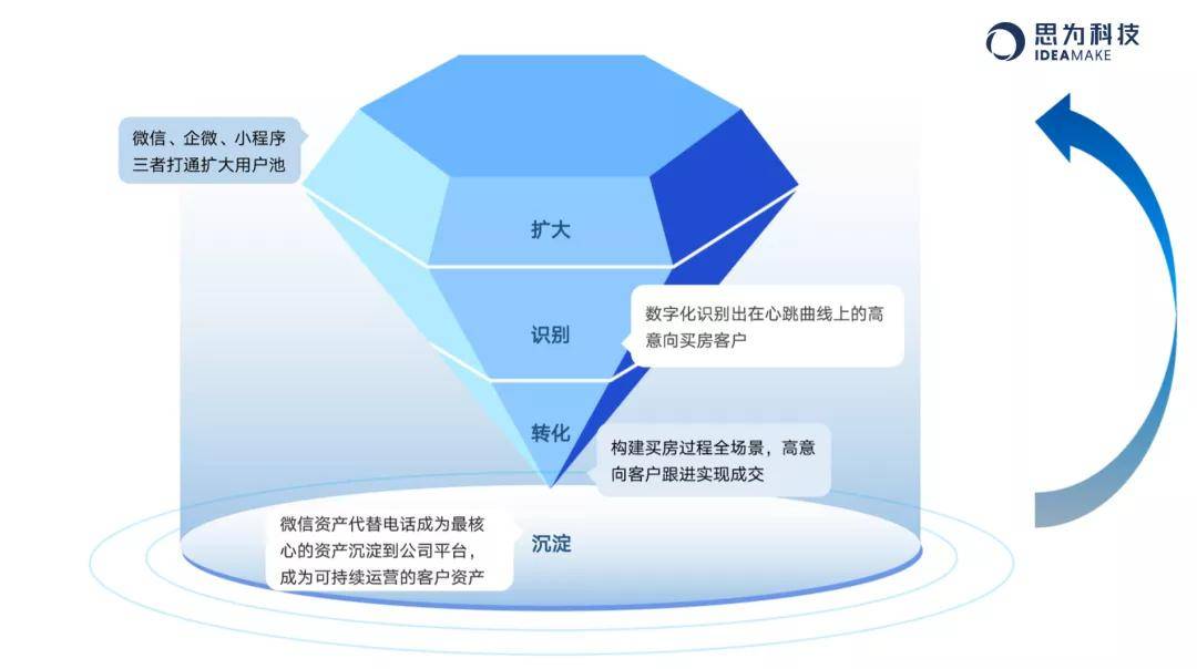 正常平台应具备的特征,构建用户信赖的基石 正常平台应具备的特征,构建用户信赖的基石