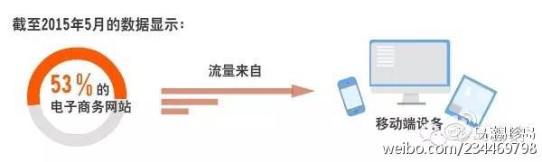 透明度缺失,网站运营的隐形陷阱 透明度缺失,网站运营的隐形陷阱