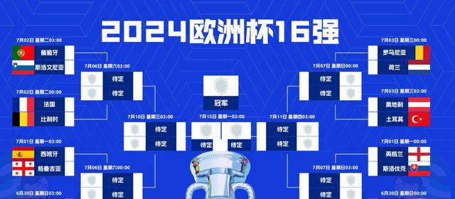 欧洲杯晋级赛规则,一场足球迷必须搞懂的生存游戏 欧洲杯晋级赛规则,一场足球迷必须搞懂的生存游戏