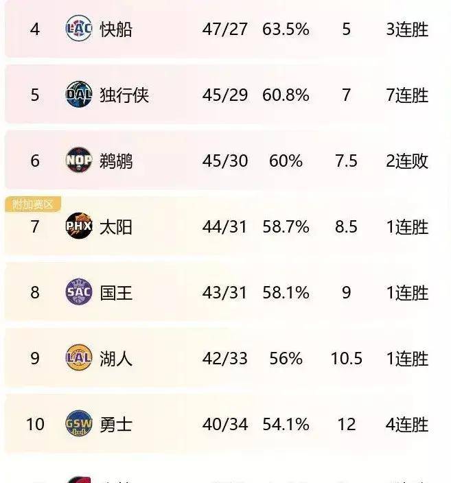 用Golang拆解湖人对太阳阵容,当数据分析遇上西部宿敌 用Golang拆解湖人对太阳阵容,当数据分析遇上西部宿敌